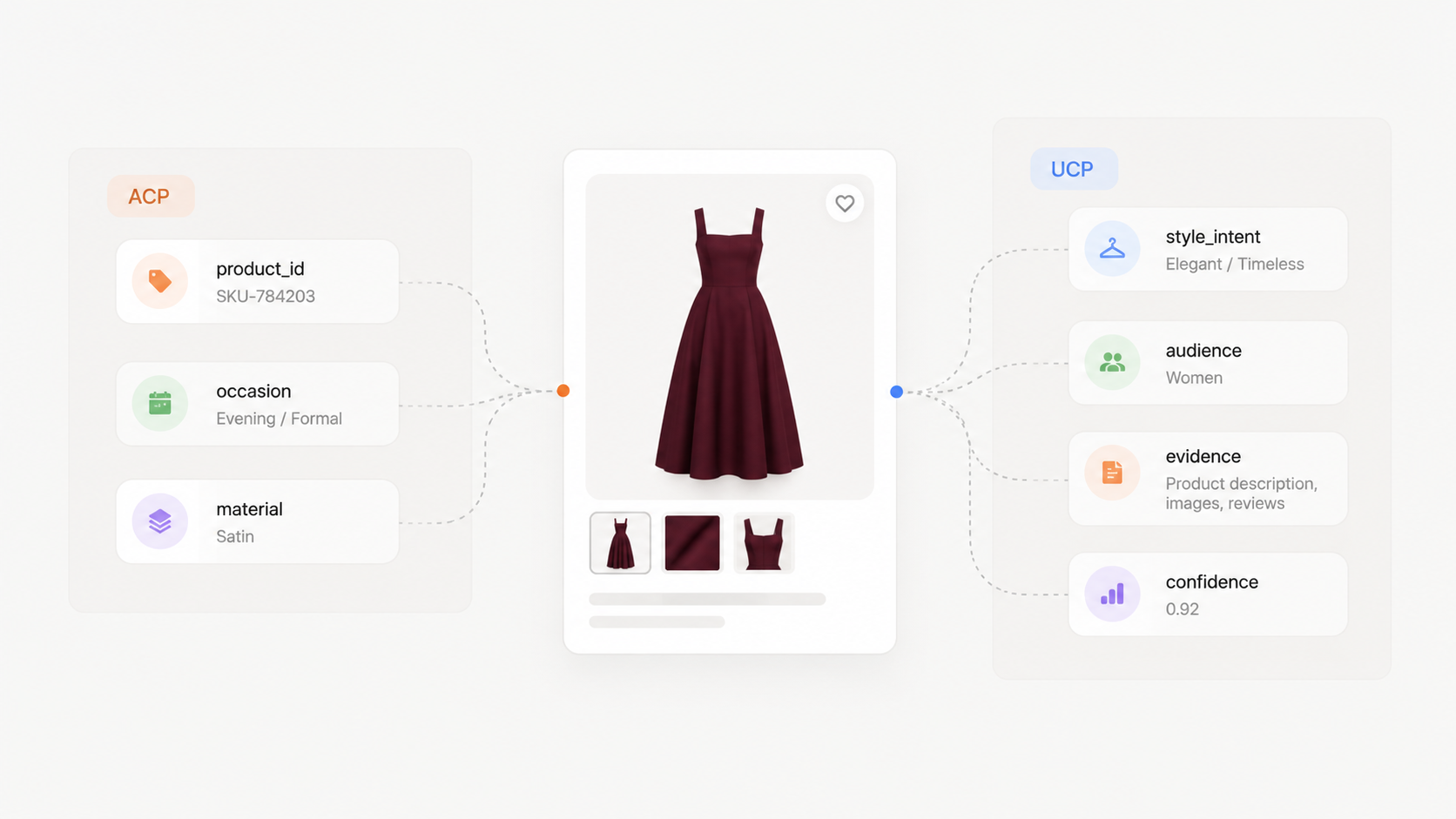A product mapped to Agentic Commerce Protocol and Universal Commerce Protocol attributes in a structured JSON-tree layout