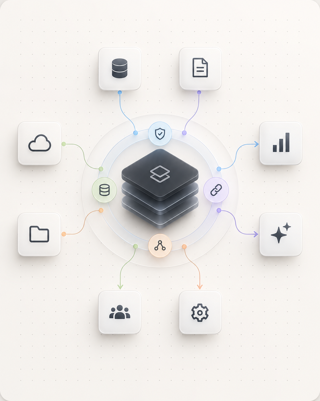 A shared memory layer connecting enterprise source systems to analytics, AI and operational applications